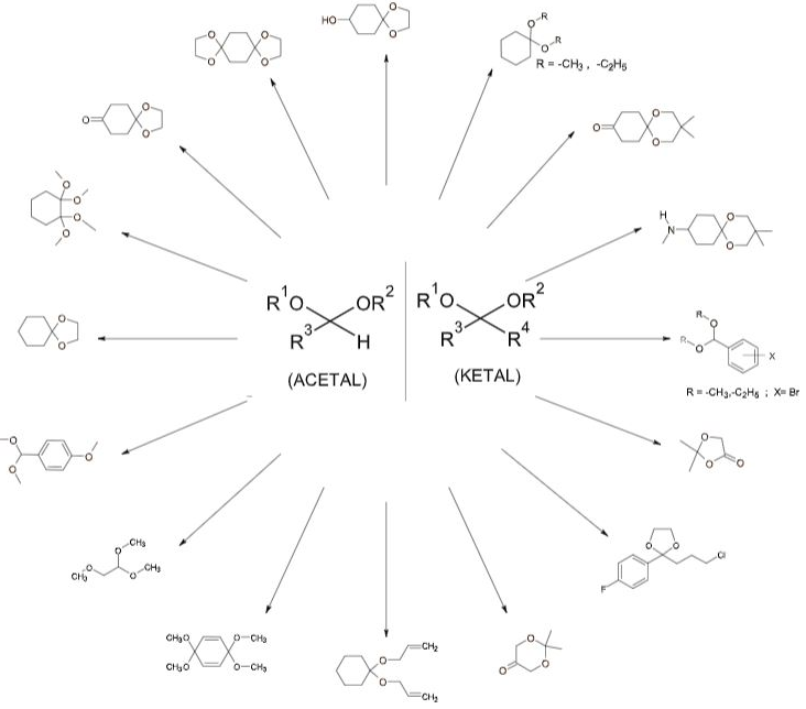 acetals & ketals