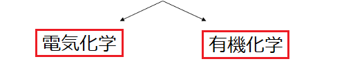 Ecolec electronic organic chemistry></p>

<div class=