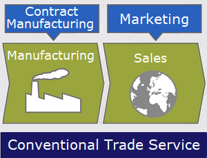 Conventional Business Service