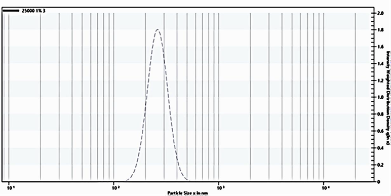 Liposovit リポソビットC