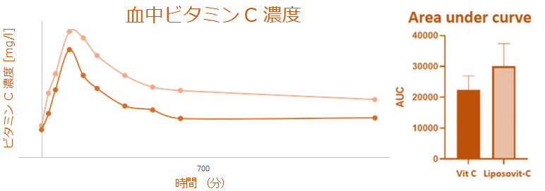 Liposovit リポソビットC