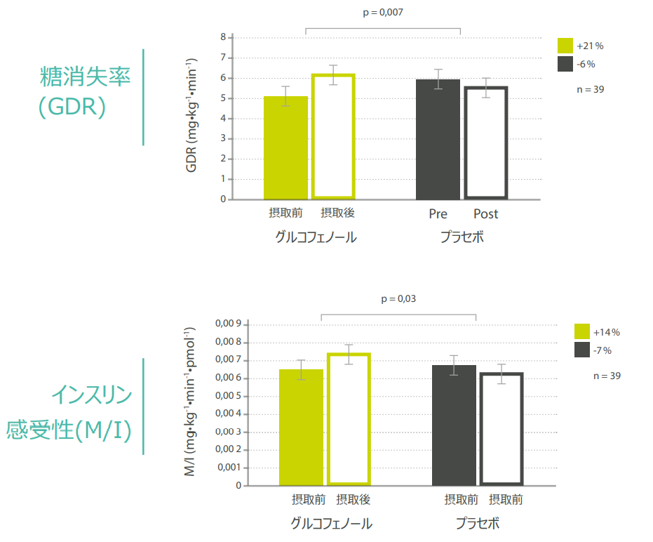 glucophenol グルコフェノール