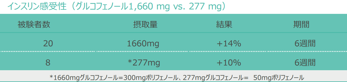 glucophenol グルコフェノール