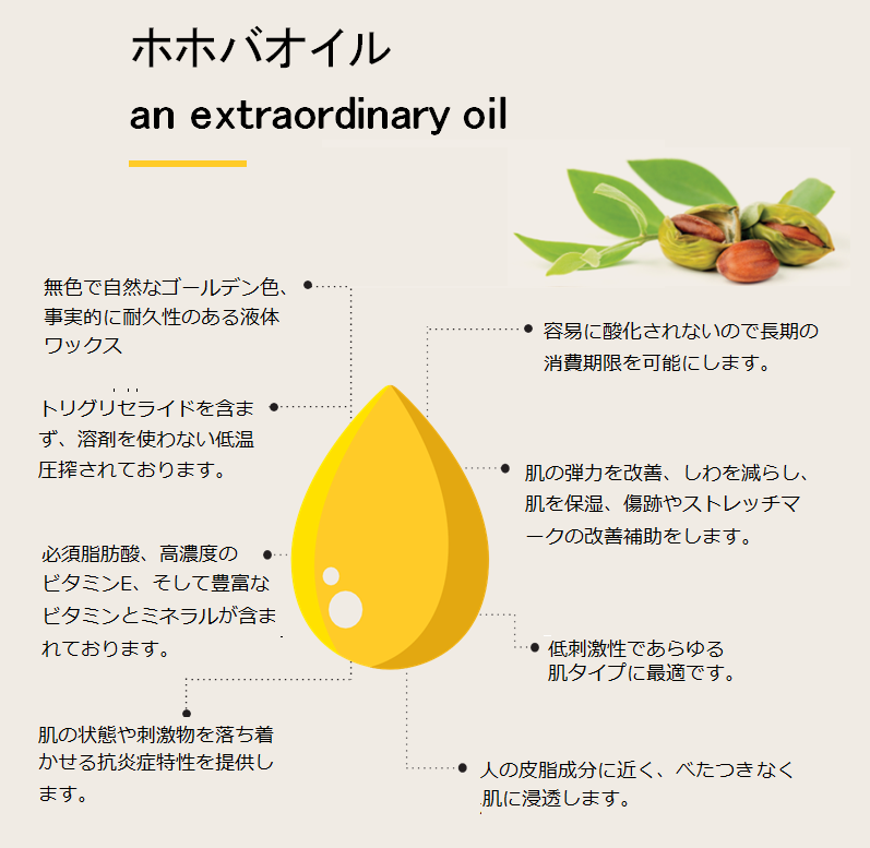 Jojoba Oil 特徴