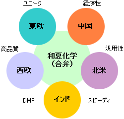 受託合成先
